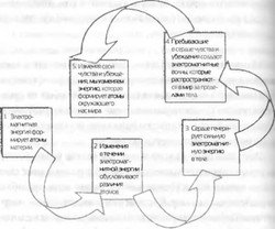 коды сознания брейден грегг скачать