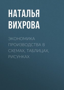 Экономика производства в схемах, таблицах, рисунках