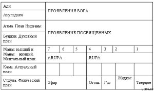 Сокровенная религиозная философия Индии