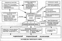 Золотая эпоха морского разбоя