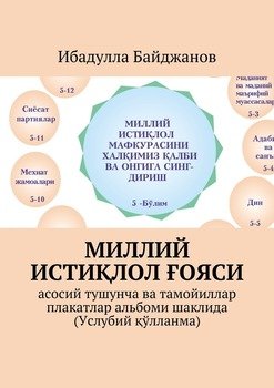 Миллий истиқлол ғояси. Асосий тушунча ва тамойиллар плакатлар альбоми шаклида 