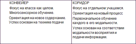 Исправление школьного конвейера