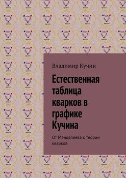 Естественная таблица кварков в графике Кучина. От Менделеева к теории кварков Естественная таблица кварков в графике Кучина. От Менделеева к теории кварков