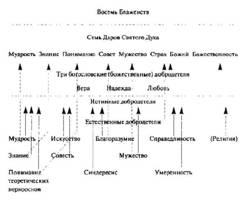 Святой Фома, прочитанный заново