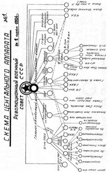 Реформа в Красной Армии Документы и материалы 1923-1928 гг. Книга 2