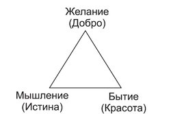 Эмманюэль левинас: путь к другому