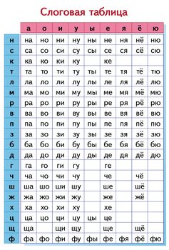 Слоговая таблица. Учимся по букварю Н. А. Сторожевой