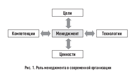 Методы спецназа для руководителей