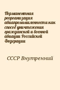 Перманентная реорганизация авиапромышленности как способ уничтожения гражданской и военной авиации Российской Федерации