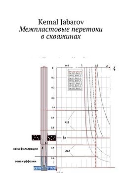 Межпластовые перетоки в скважине. Cross-flow between beds