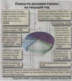 Конец экономической мифологии Кудрина