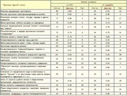 Законы преступного мира молодежи