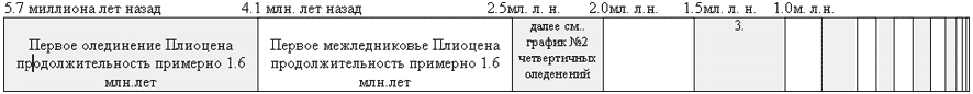 Когда начнется новый ледниковый периодв Северном полушарии ?