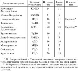 Морские десантные операции Вооруженных сил СССР. Морская пехота в довоенный период и в годы Великой Отечественной войны. 1918–1945