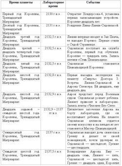 Карты печали