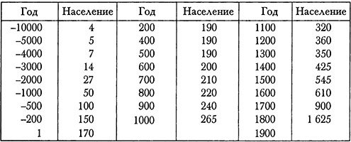 Инстинкт и социальное поведение