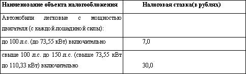 Защита прав водителя